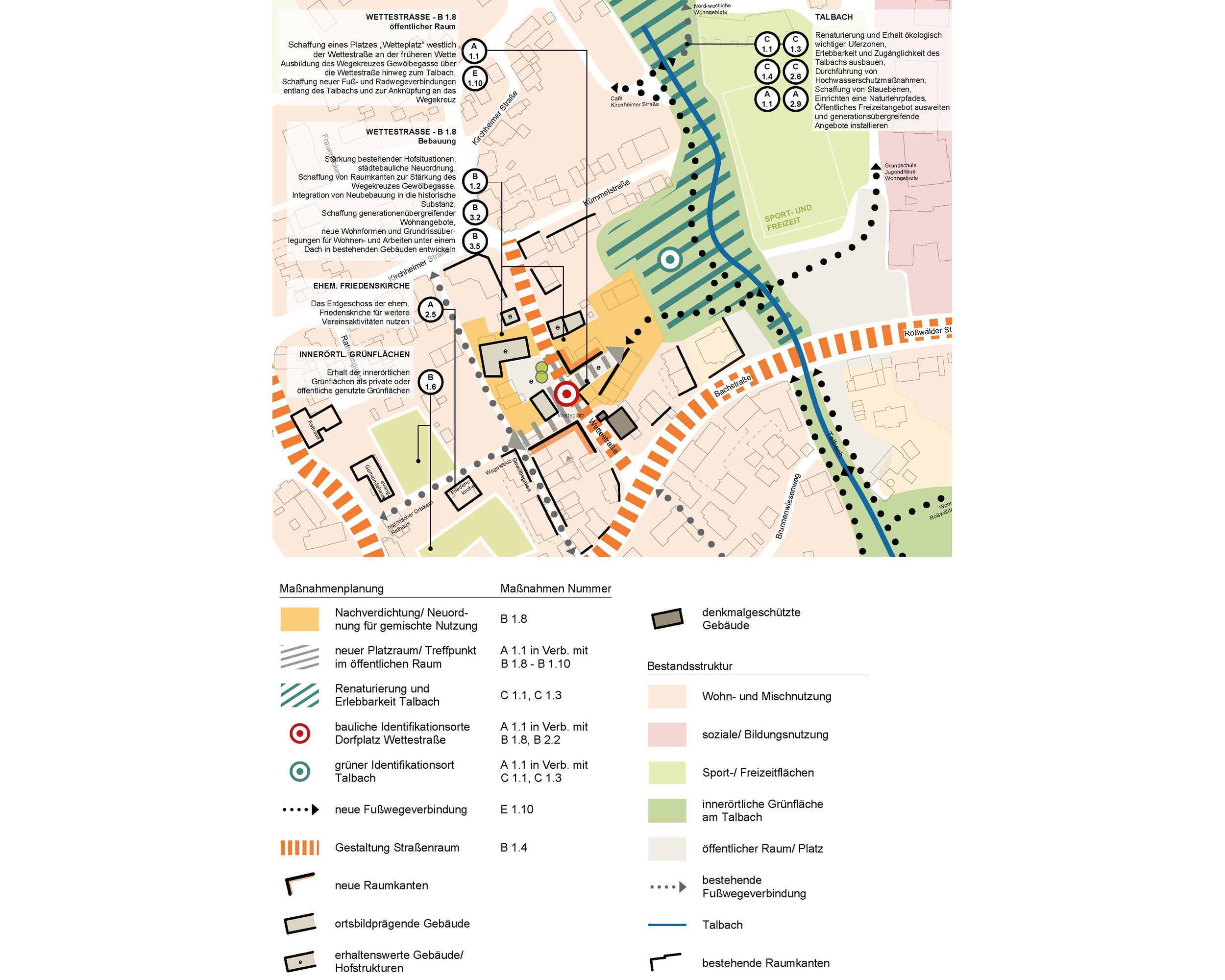 schreiberplan Stuttgart:  Gemeinde Hochdorf  - Ortsentwicklungskonzept "Hochdorf 2035"